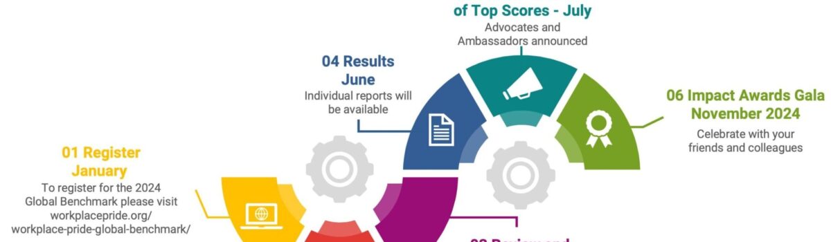 2024 Global Benchmark Launch